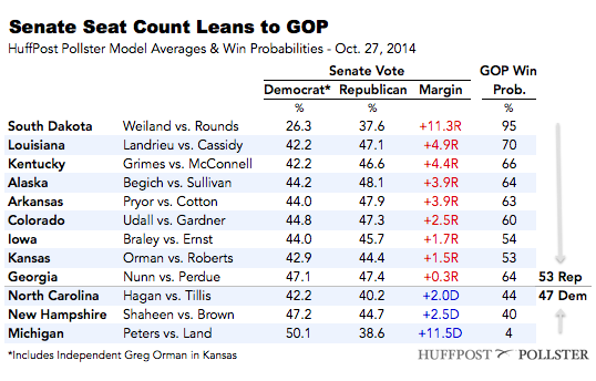 2014-10-27-SenateTable1027.png