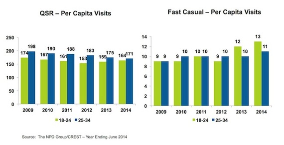 2014-10-28-NPD_QSRFastCasual.jpg