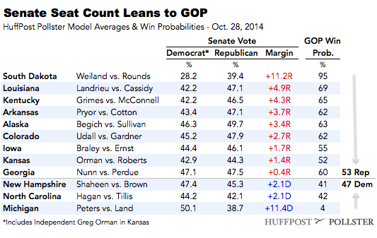 2014-10-28-SenateTable1028.png