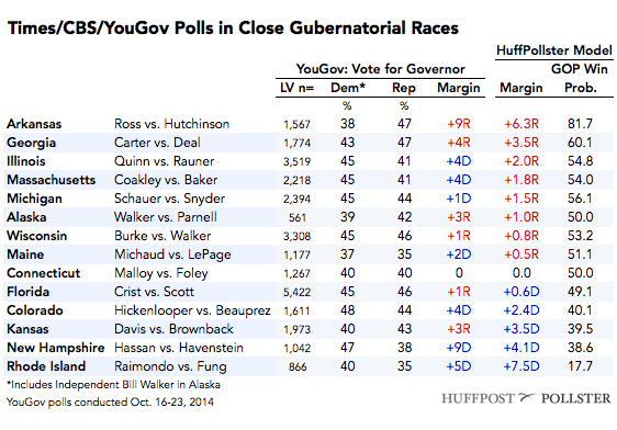 2014-10-28-YouGovGovs10281.png