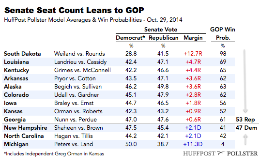 2014-10-29-Senatetable1029.png