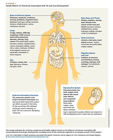 2014-10-29-frack_healthgraphic.JPG