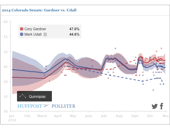 2014-10-30-COchart.png