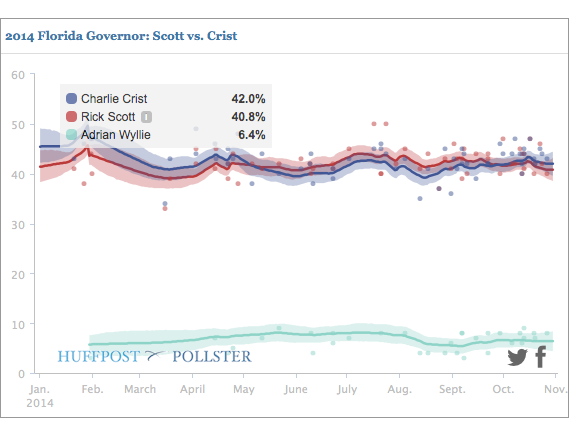 2014-10-30-FLChart.png