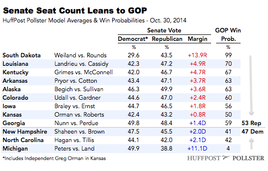 2014-10-30-Senatetable10301.png