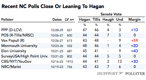 2014-10-31-NCPolls1031.png