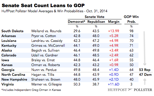 2014-10-31-SenateTable1031.png