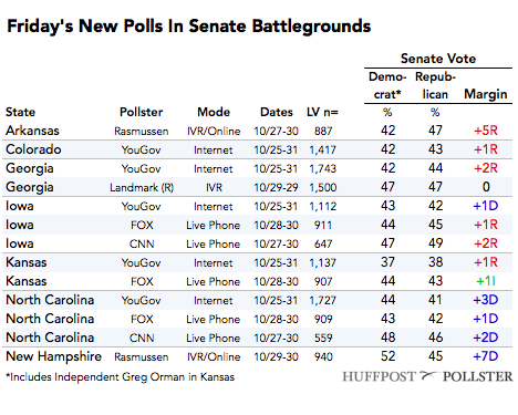 2014-11-01-NewPolls1101.png