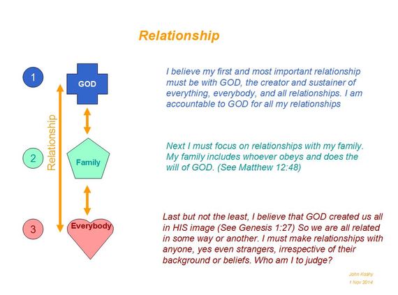 2014-11-01-RelationshipChart.JPG