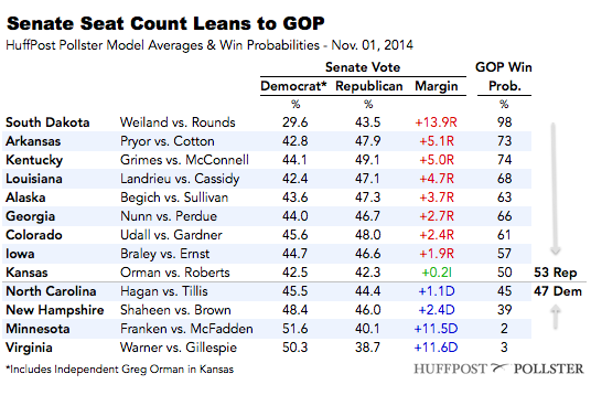 2014-11-01-Senatetable1101.png