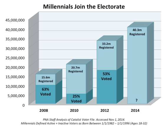 2014-11-01-graph2millhuffpo.png