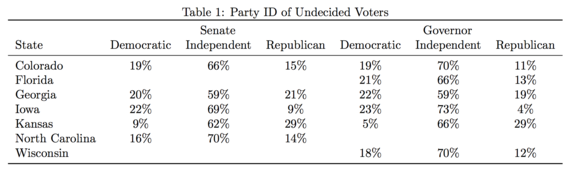 2014-11-02-undecided_table_1.png