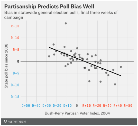 2014-11-03-538StatePollsSkewed.png