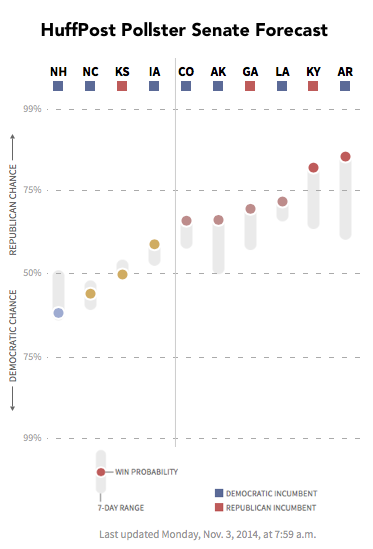 2014-11-03-Forecastgraphic1103.png