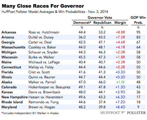 2014-11-03-GovChart1103b.png