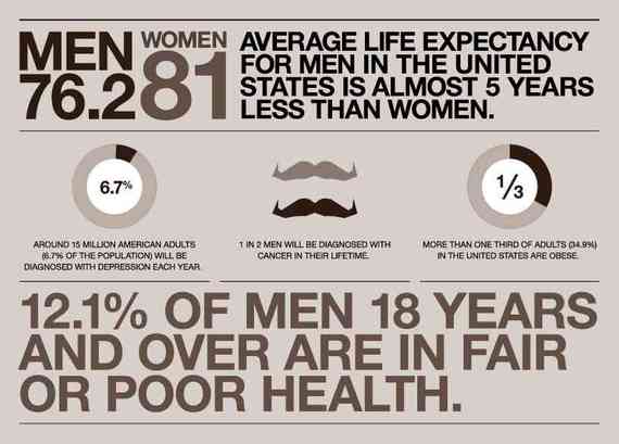 2014-11-03-movemberinfographic.jpg