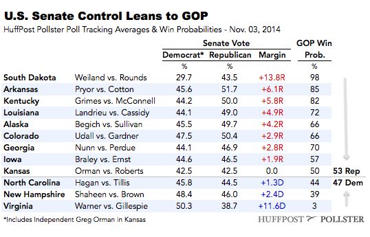 2014-11-03-senatetable1103.png