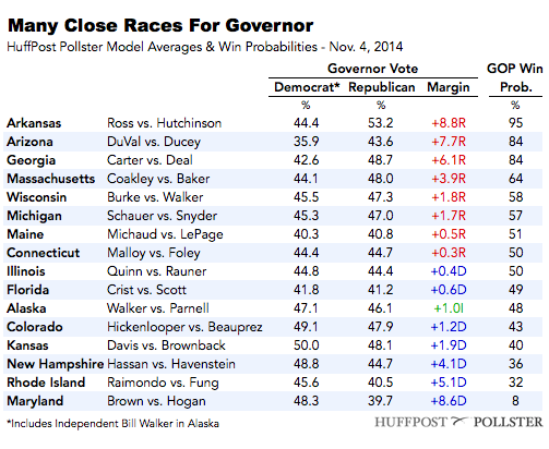 2014-11-04-GovTable1104.png