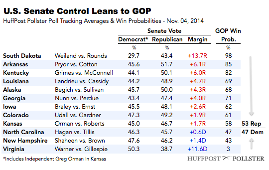 2014-11-04-SenateTable1104.png