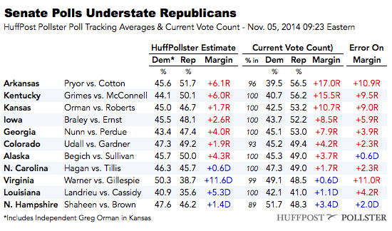 2014-11-05-SenatePollUnderstatement.png