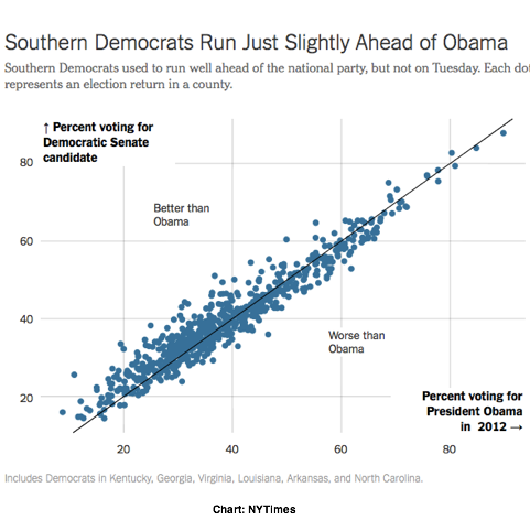 2014-11-06-NYTimesSouthernDems.png