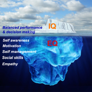 2014-11-10-EmotionalInteliigenceiceberg.jpg