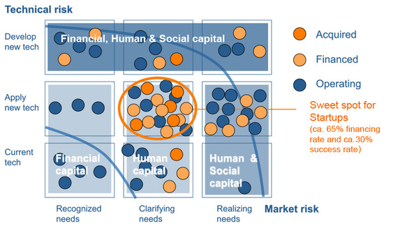 2014-11-11-startupsweetspot.jpg