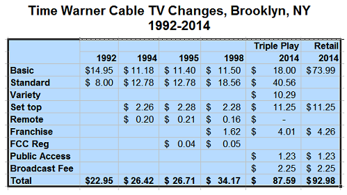 2014-11-12-TWchanges19922014.png