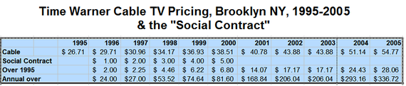 2014-11-12-TimewarnerTVandsocial1995.png