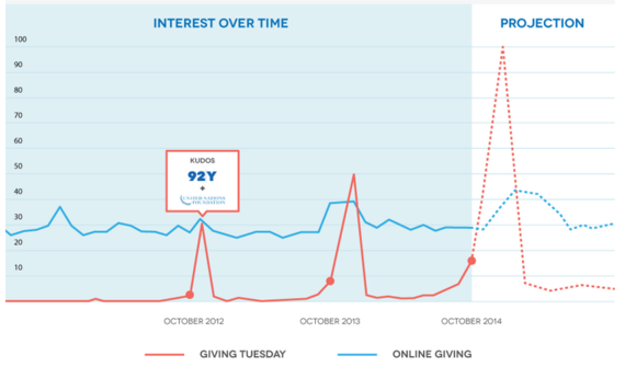 2014-11-12-gttrends.PNG