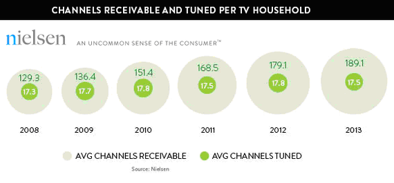 2014-11-12-nielsoncableviewing.png