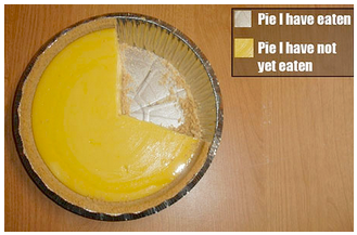 2014-11-12-piechart.PNG