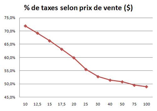 2014-11-12-taxesvsprixduvin.jpg