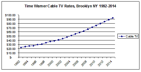 2014-11-12-timewarner19922014.png