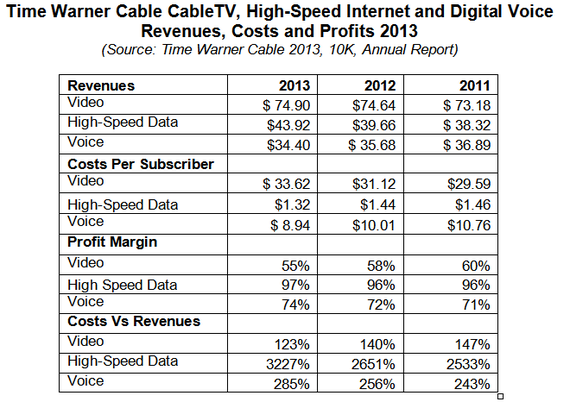 2014-11-12-timewarnerprofits2013.png