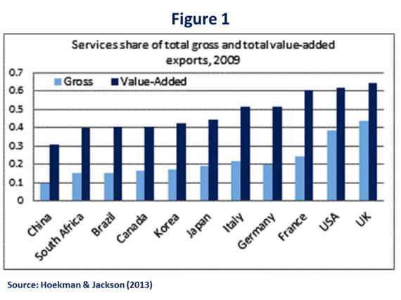 2014-11-13-hoekmanjackson_chart_1English.gif