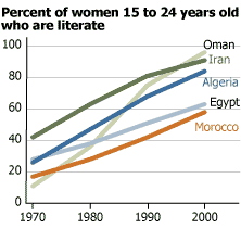 2014-11-13-pLiteracyRatesYoungWomen.gif