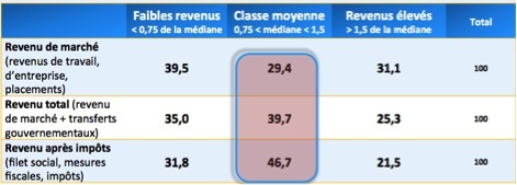 2014-11-14-ClasseMoyenne1.jpg