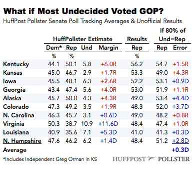 2014-11-14-SenateUndecidedWhatIf.png