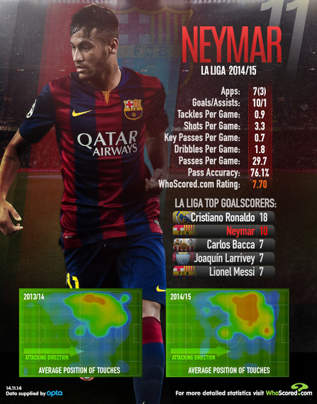2014-11-14-neymar.jpg