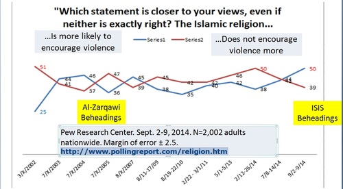 2014-11-17-IsIslamViolentGraphic.jpg