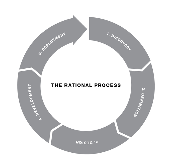 2014-11-18-rational_process.jpg