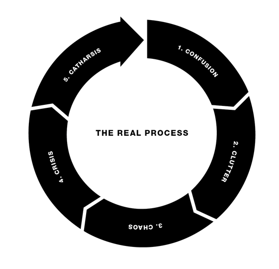 2014-11-18-real_process.jpg