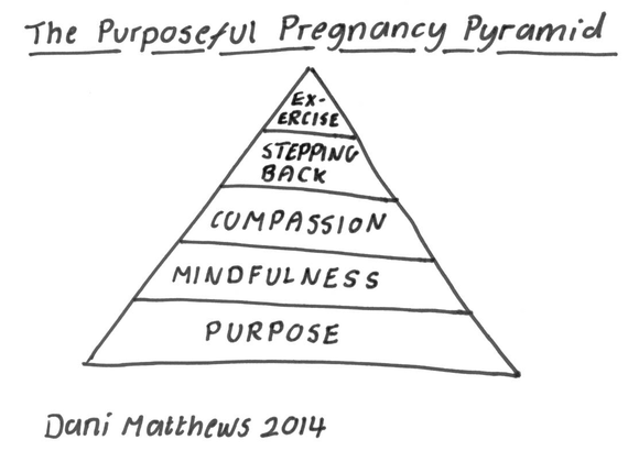 2014-11-19-PPPyramid.png