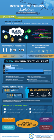 2014-11-19-TheInternetofThingsInfographic06.png