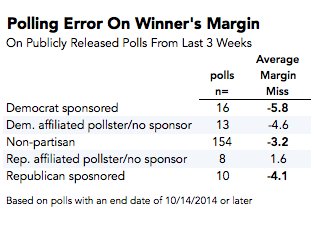 2014-11-19-erroronmargin2.png