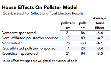 2014-11-19-partisanhouseeffects.png