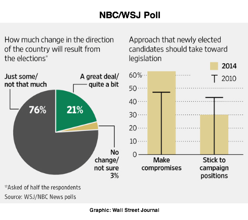 2014-11-20-NBCWSJchangecompromise1.png