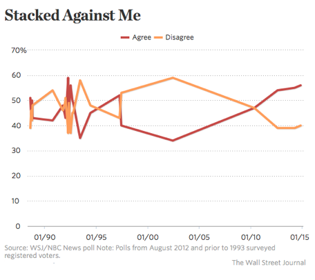 2014-11-20-WSJNBCSytstemStacked.png