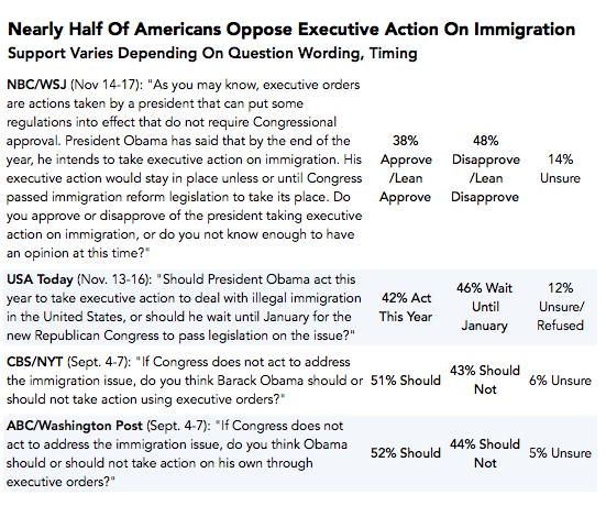 2014-11-21-Pollquestionsexecutiveactionimmigration1.png